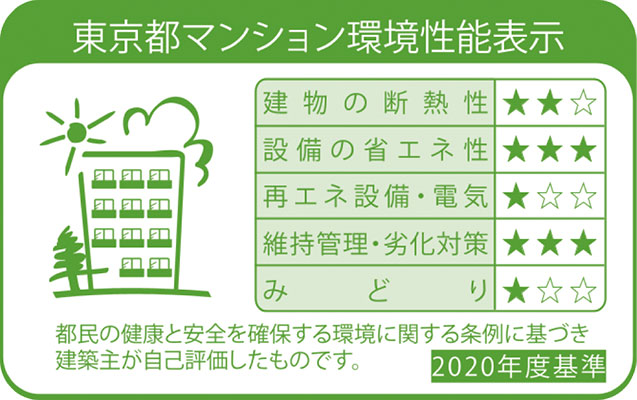 「環境性能表示」取得