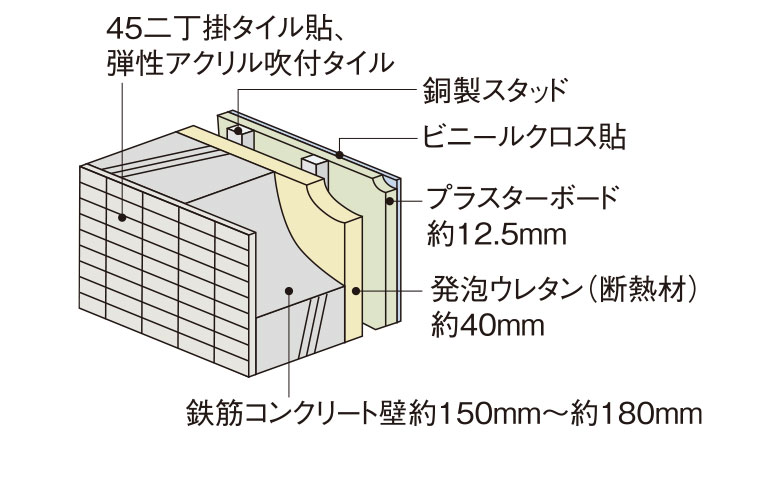外壁