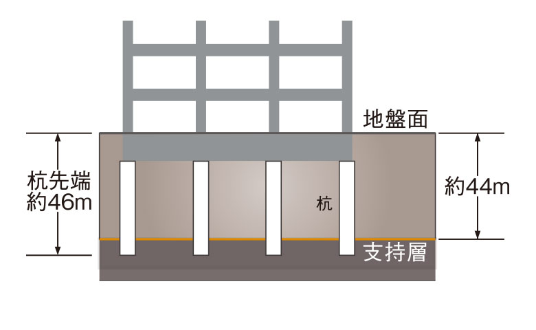 基礎杭